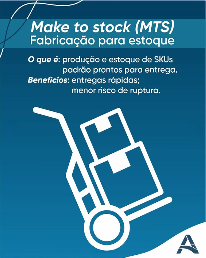 Produção para Estoque (MTS)